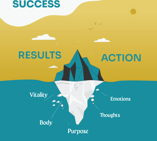 The Success Iceberg (Custom)